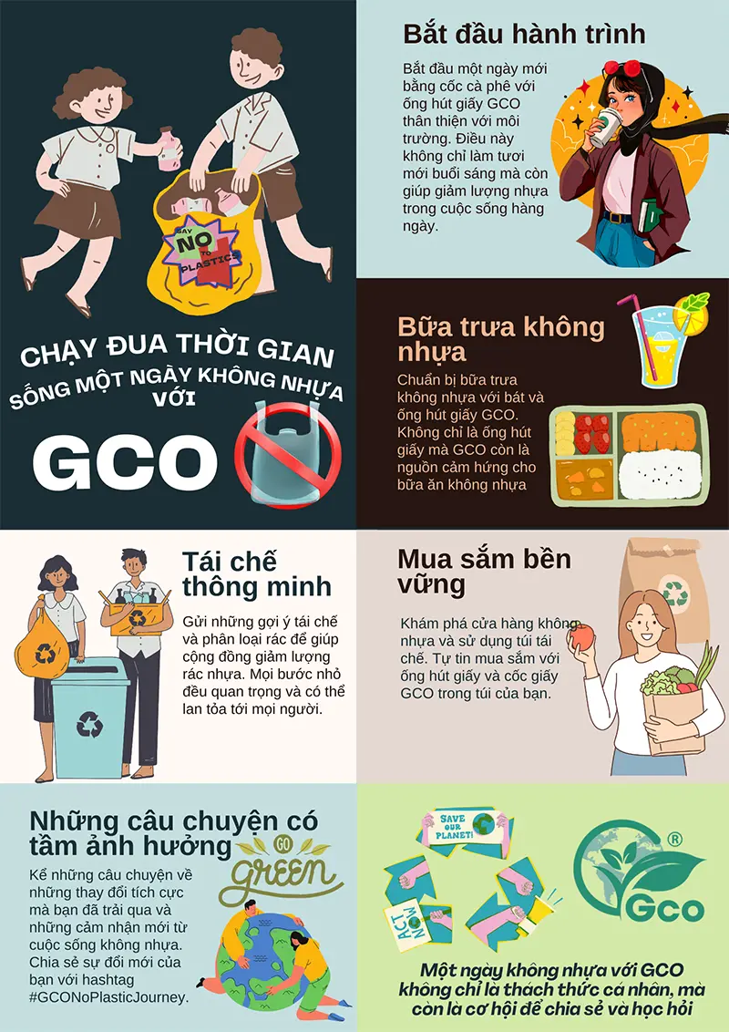 Chạy Đua Thời Gian: Sống Một Ngày Không Nhựa với GCO!